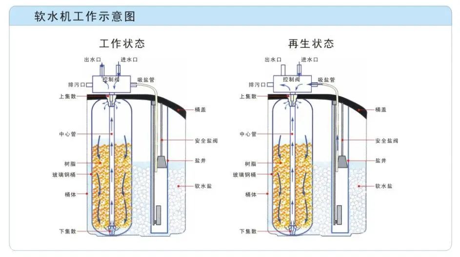 中央软水机，最被忽略的净水神器