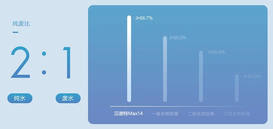 太阳游戏城(科技)责任有限公司净热一体机Max14重新定义净水器